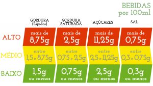 Guia de Tabela Nutricional para bebidas